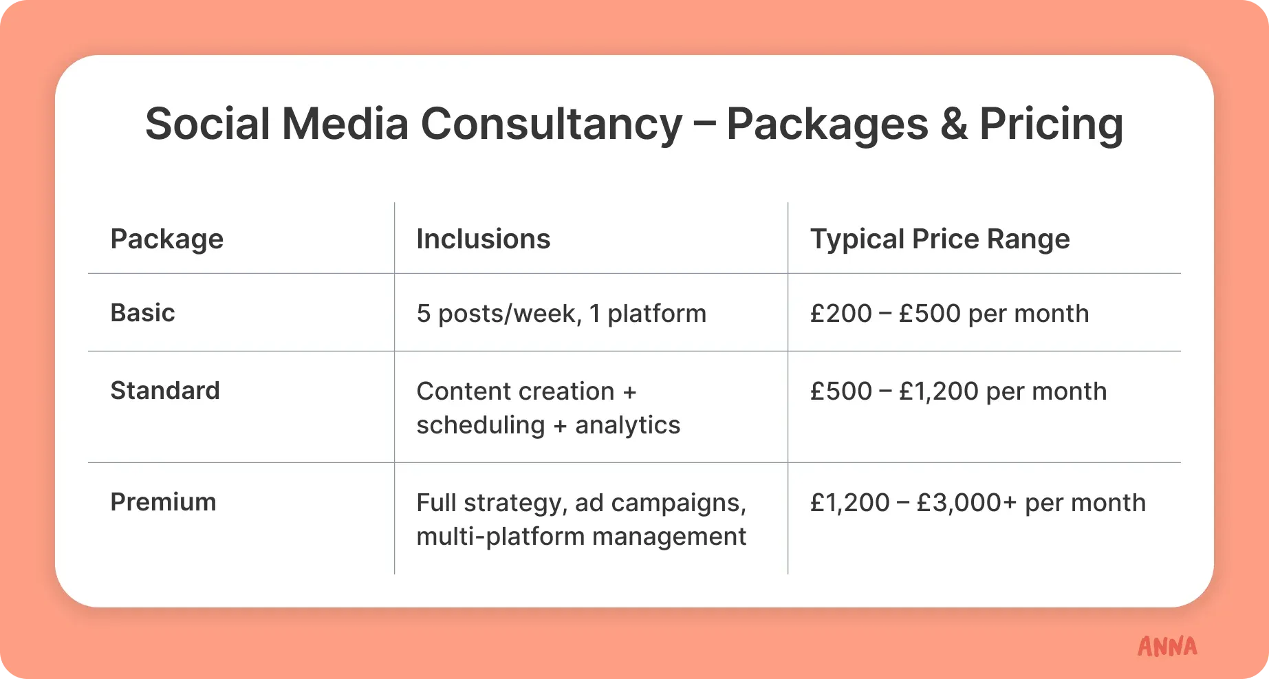 social-media-consultancy