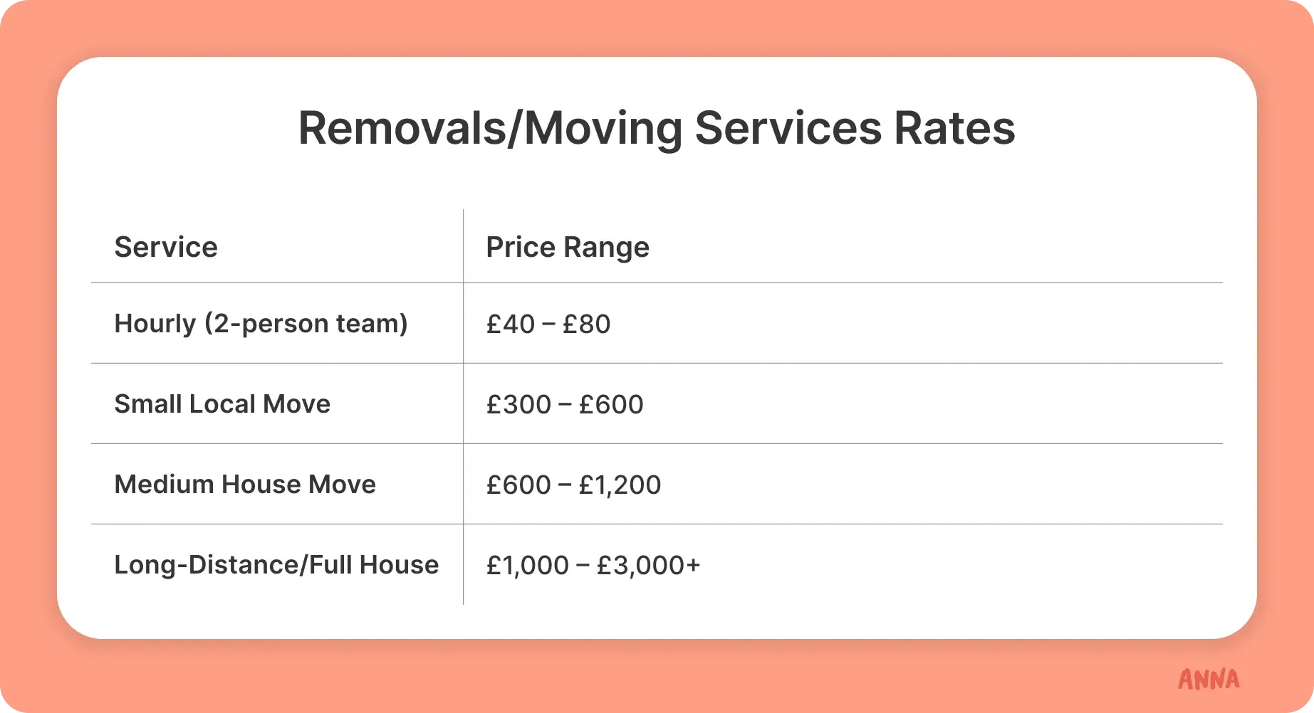 removal-moving-services-rates