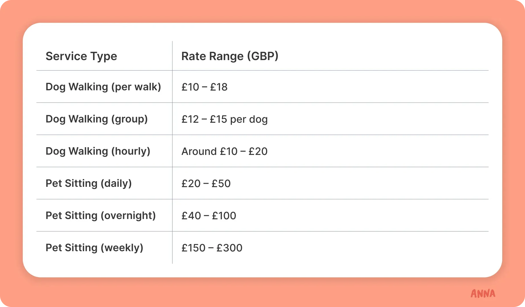 service-type-table