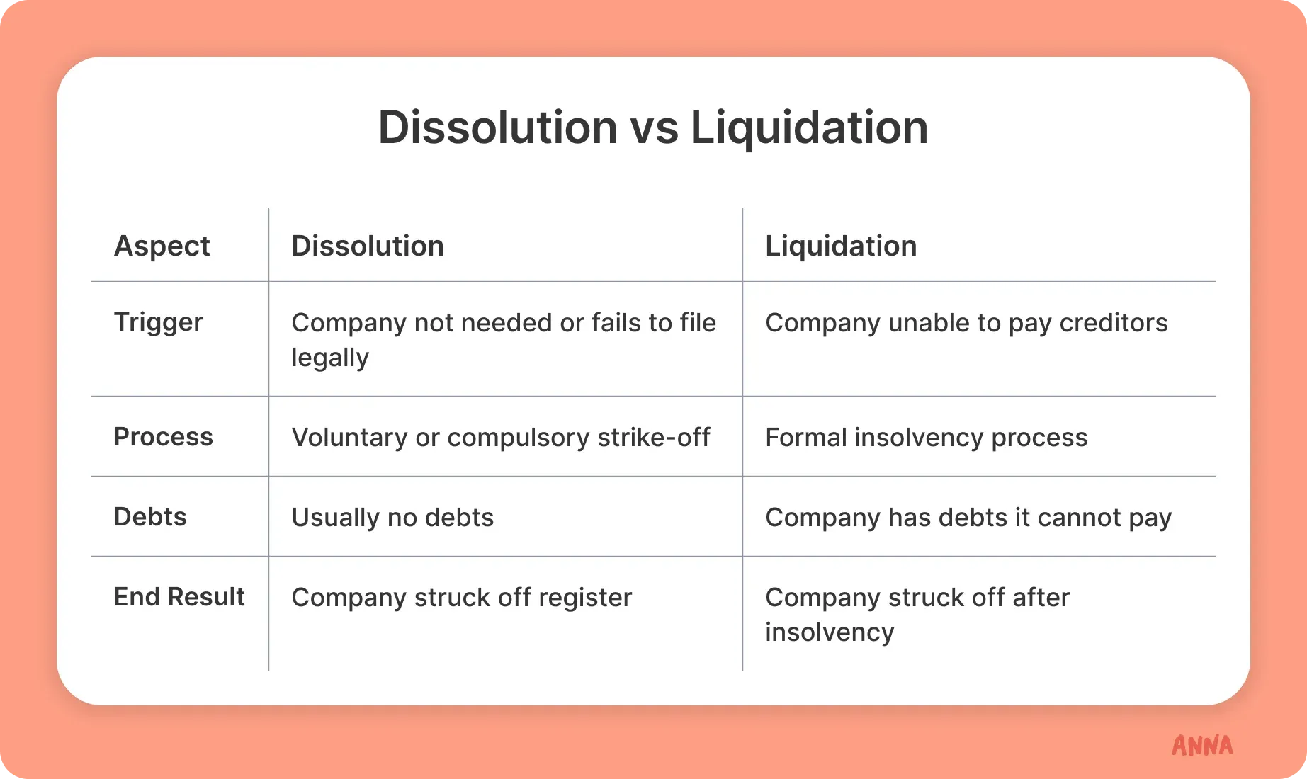 dissolution-vs-liquidation