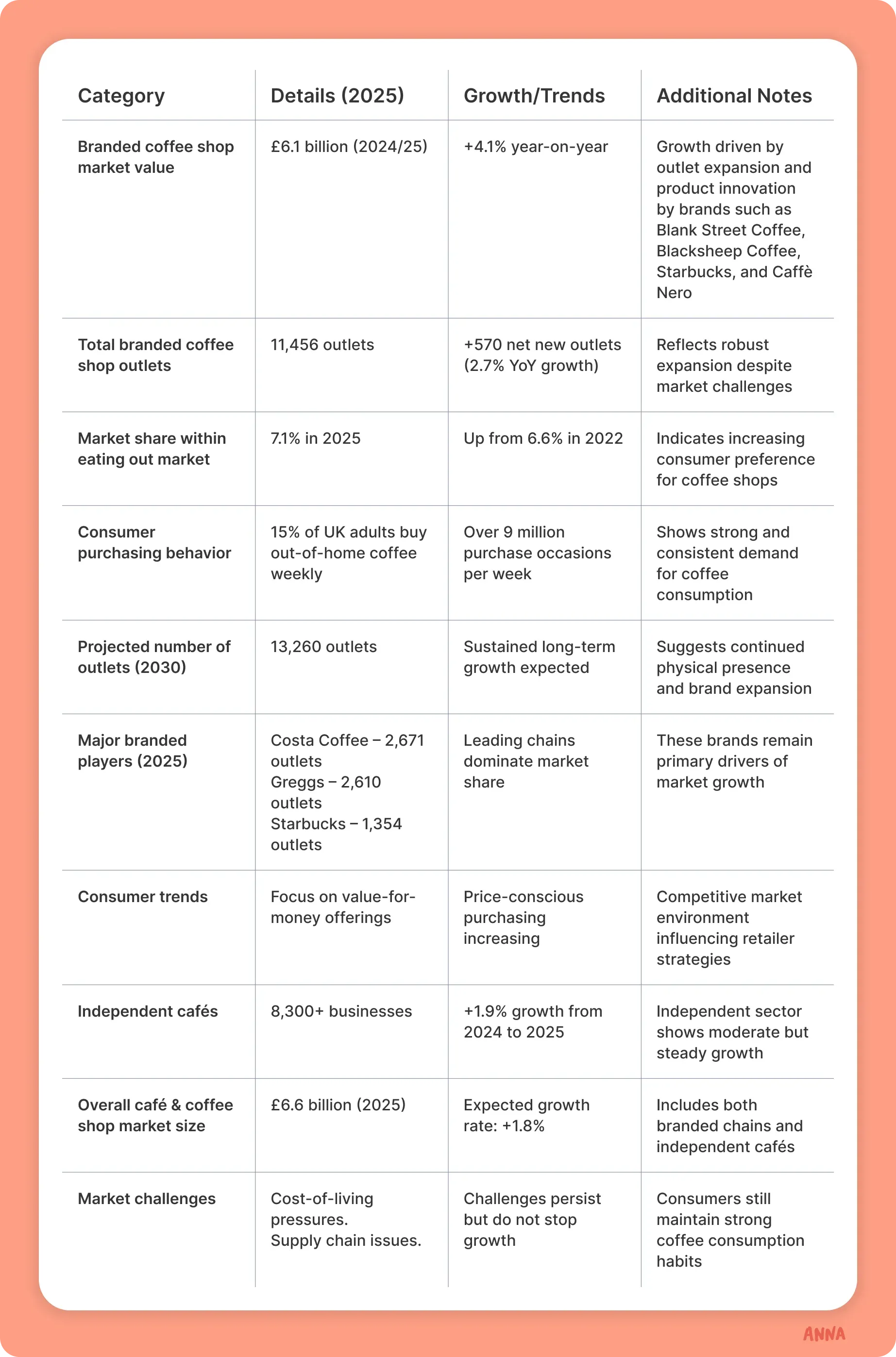category-table