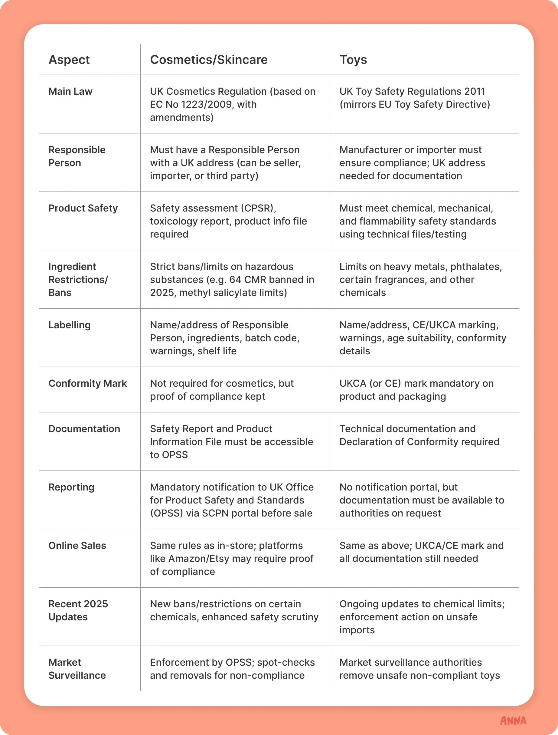 regulations-table