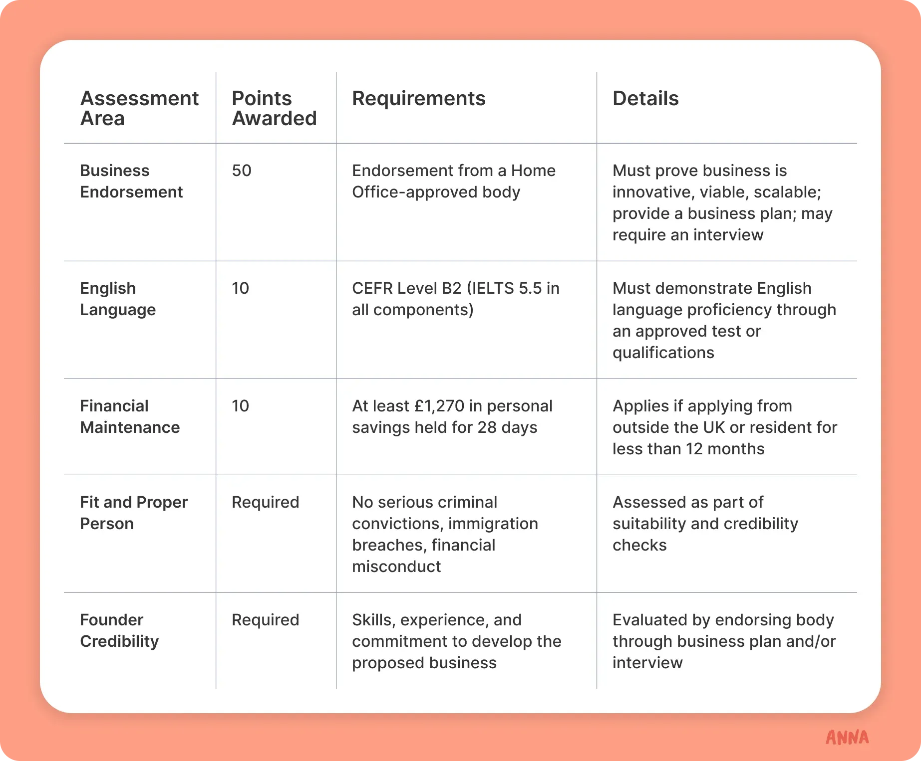 assessment-area-table