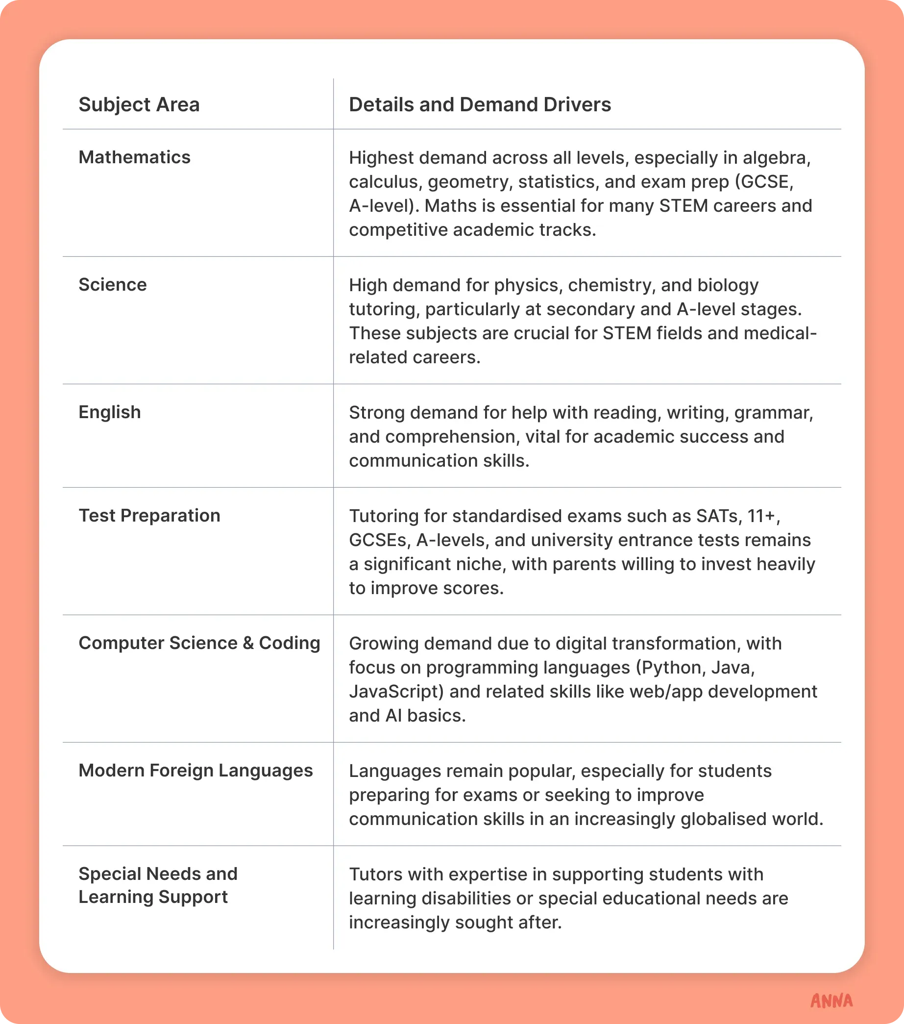 subject-table