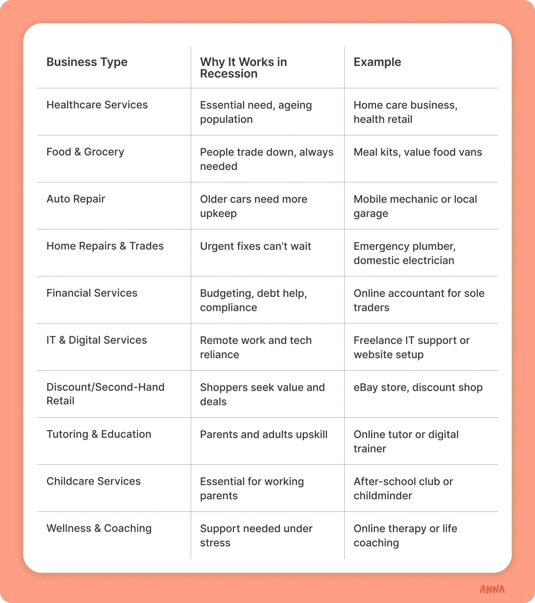best-businesses-table
