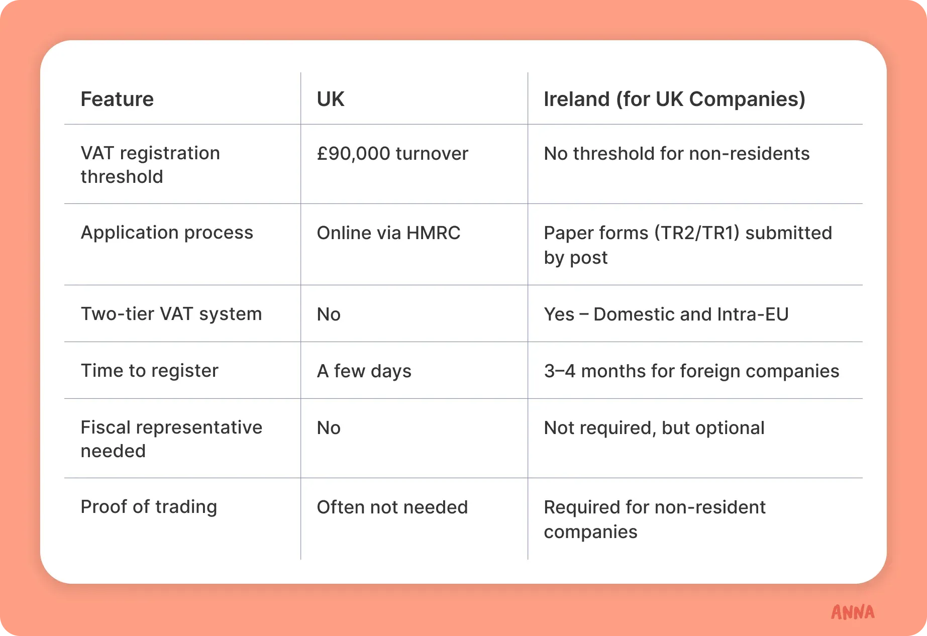 feature-table