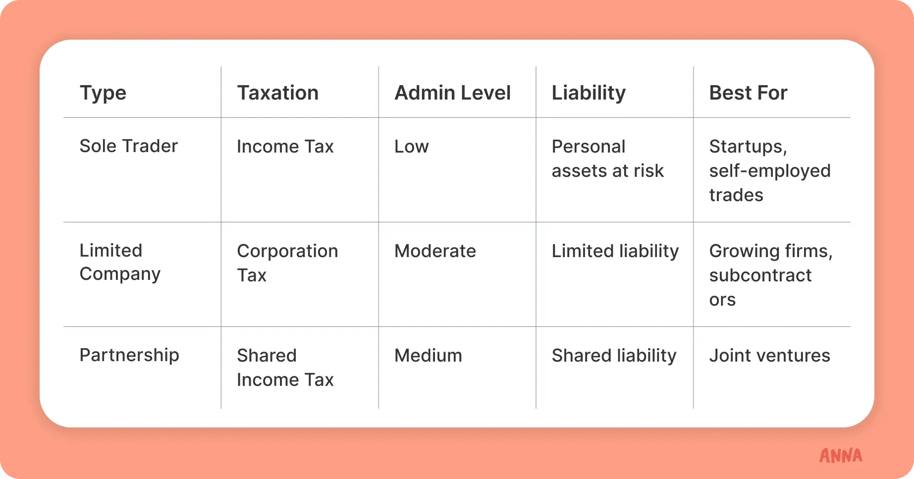 legal-structure-table