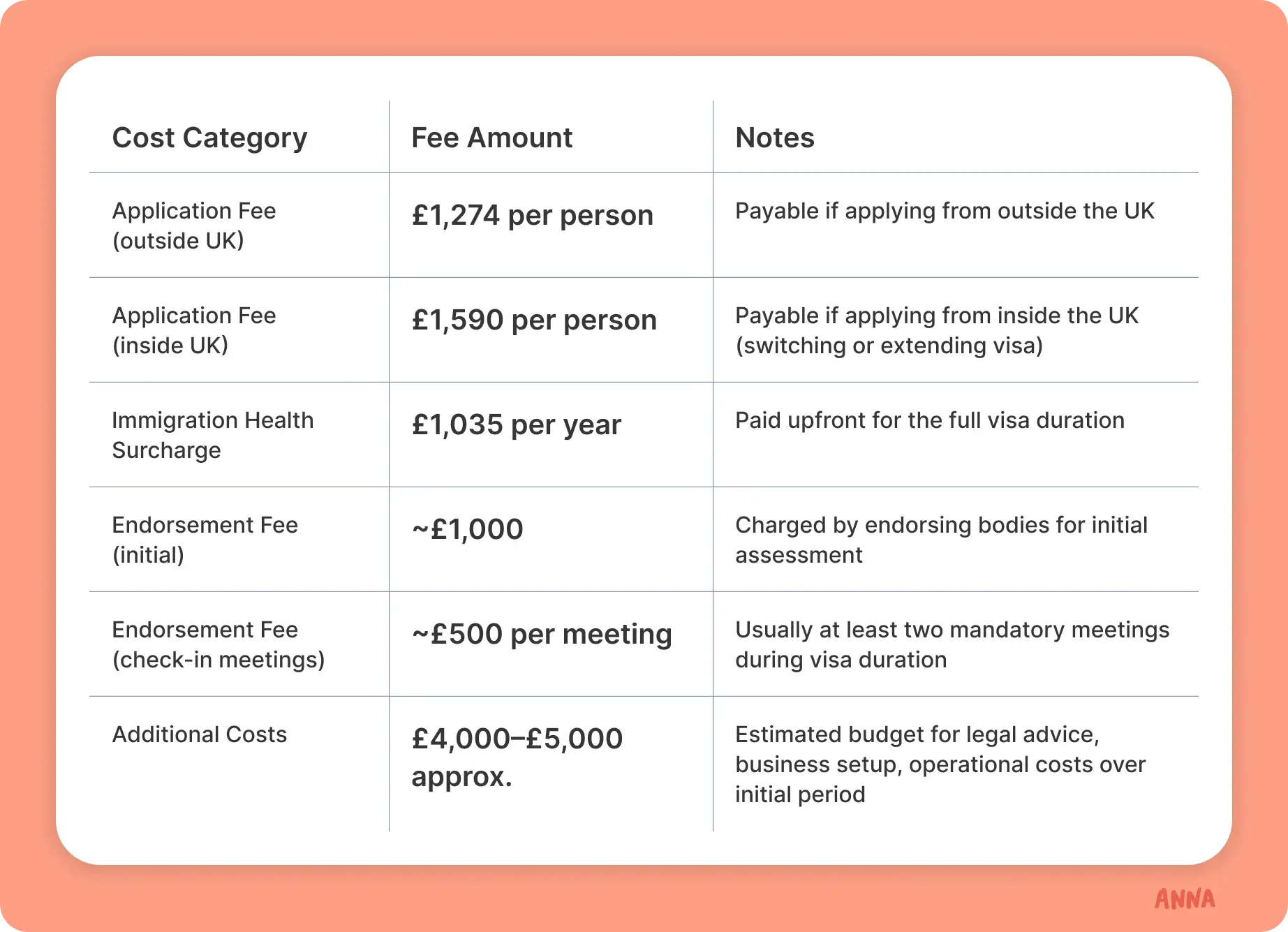 cost-category-table
