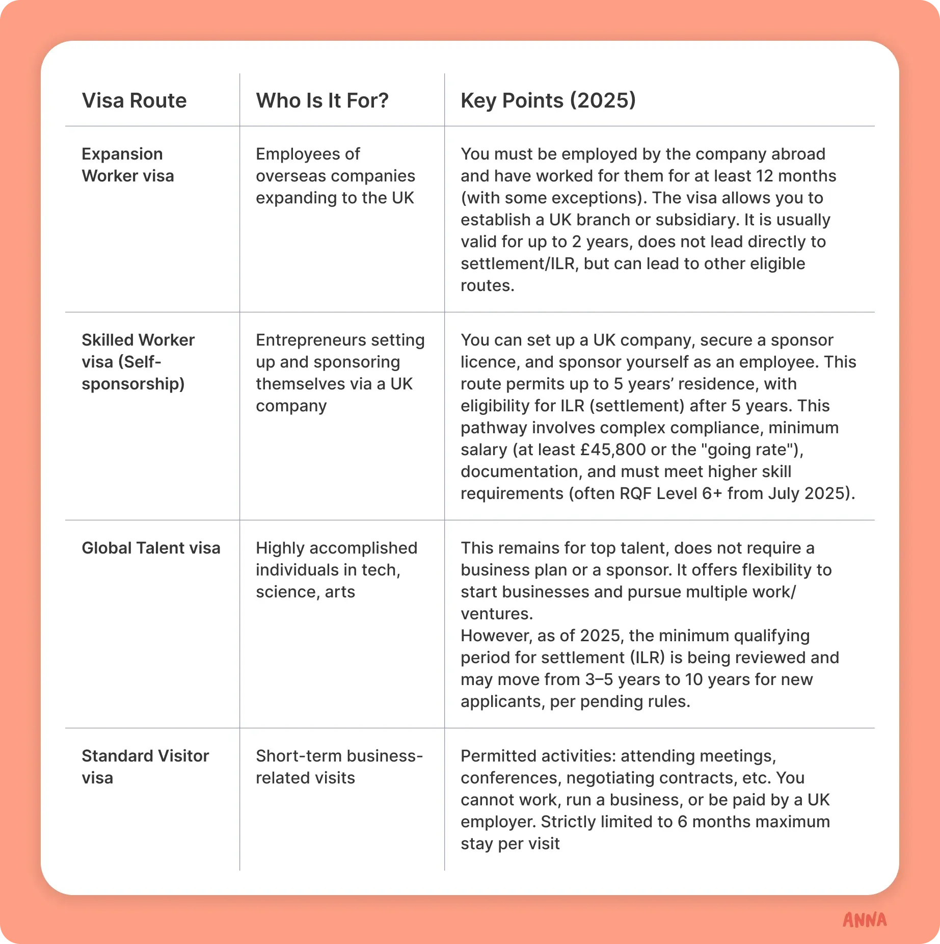 visa-route-table