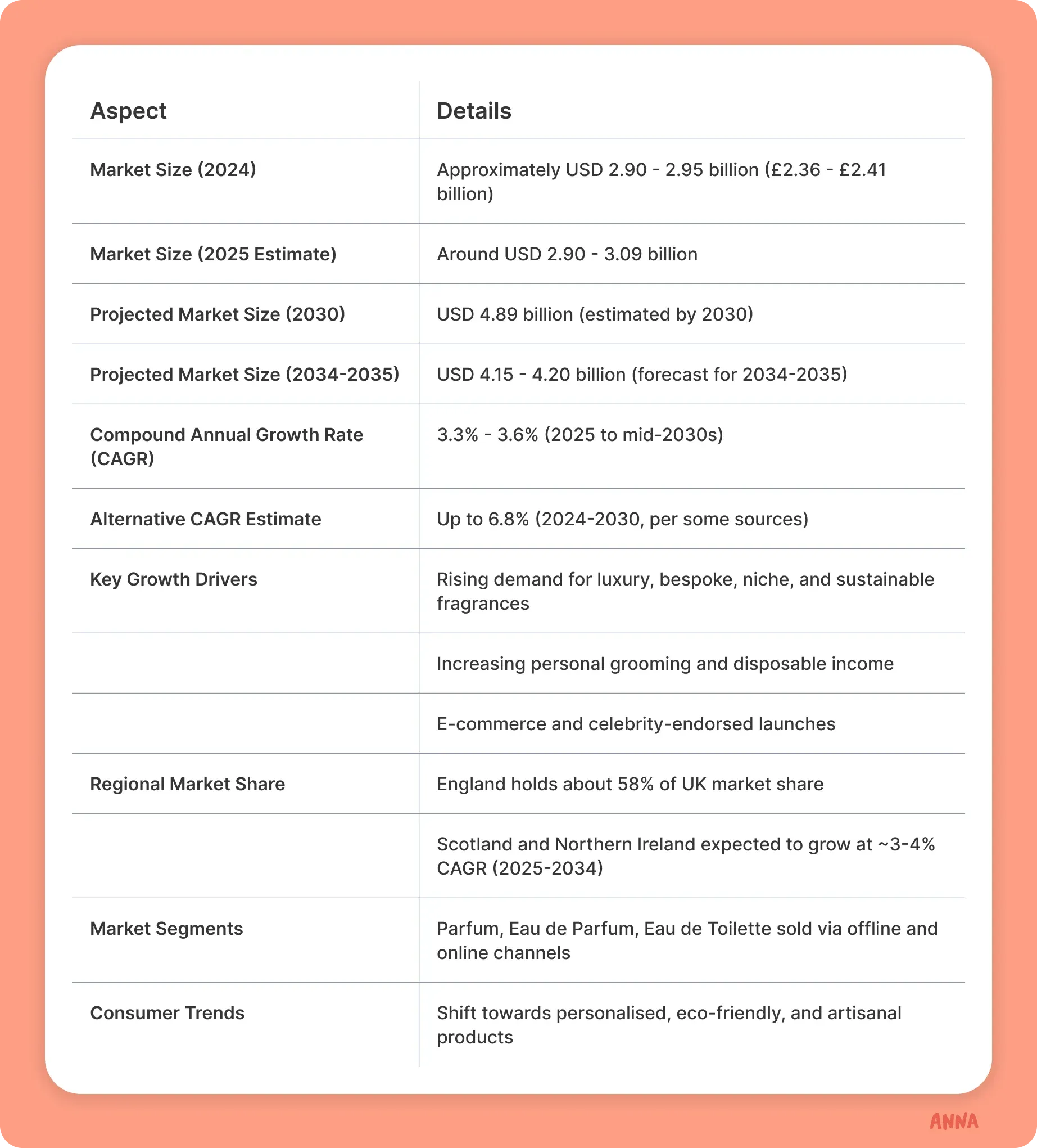 aspect-table