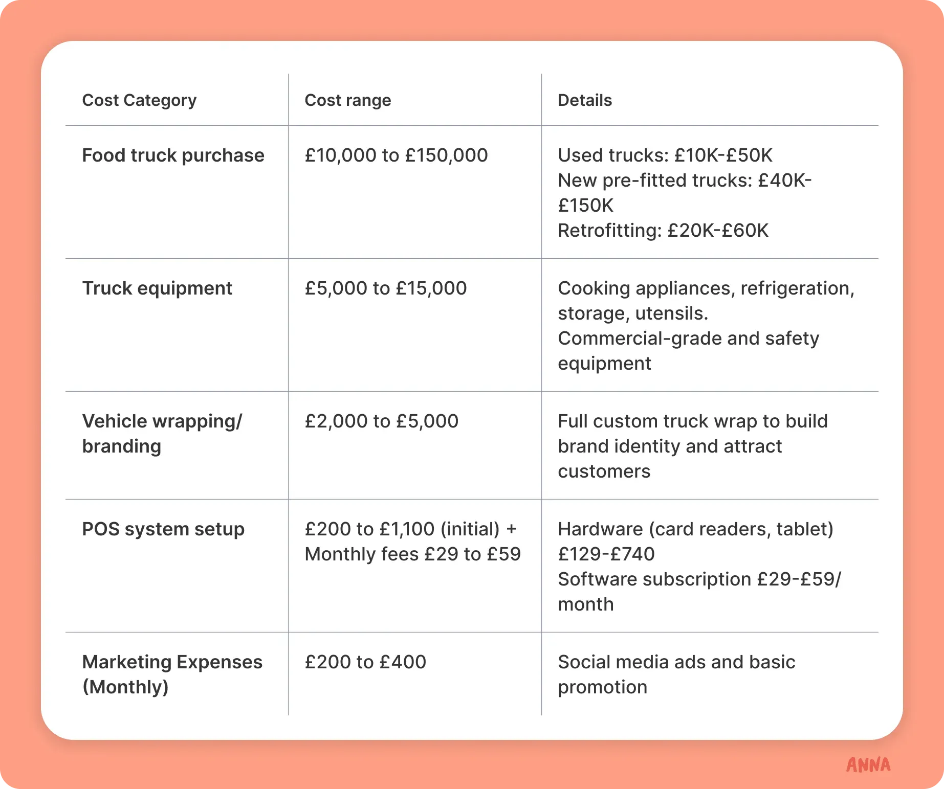 cost-category-table