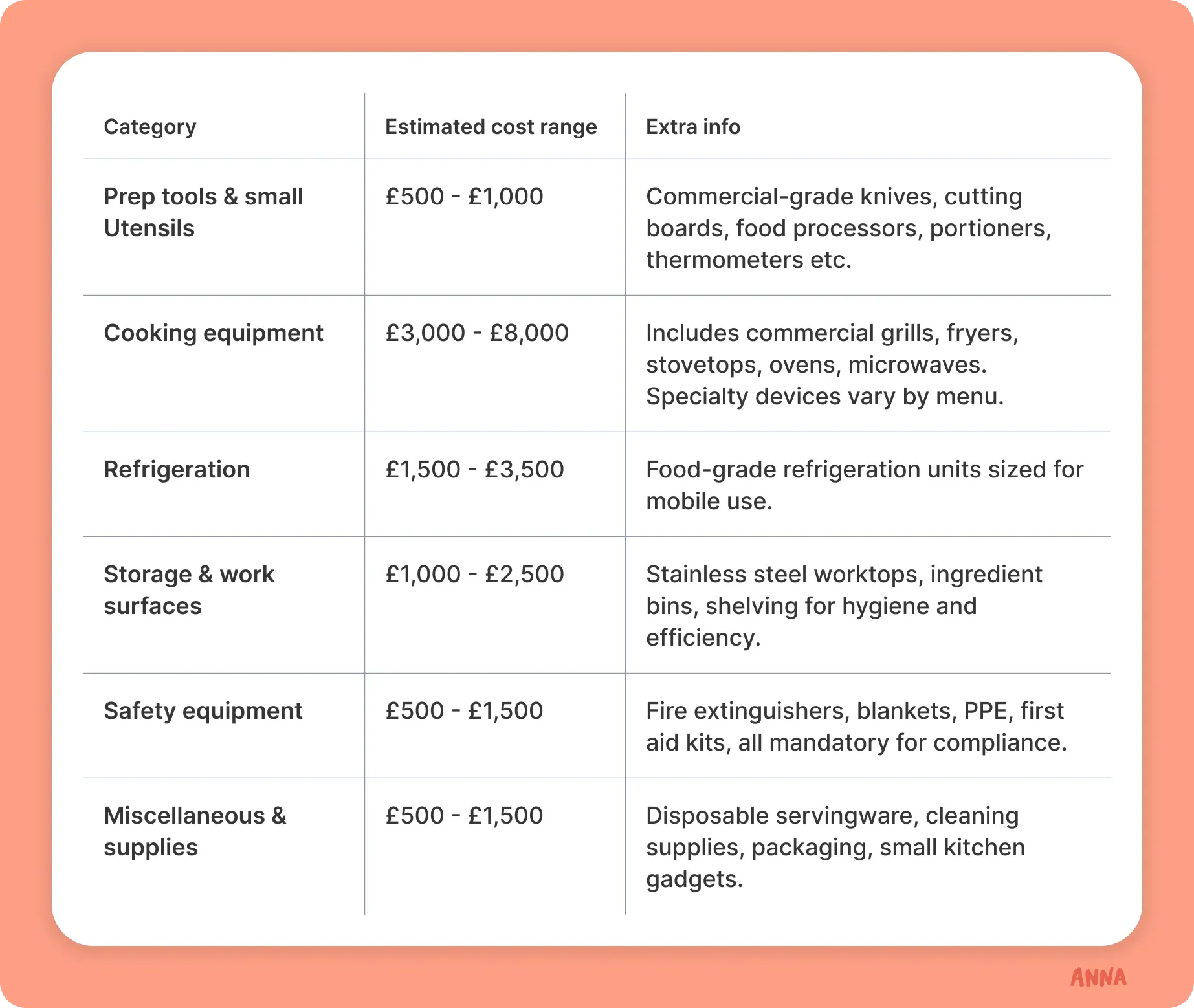 category-table