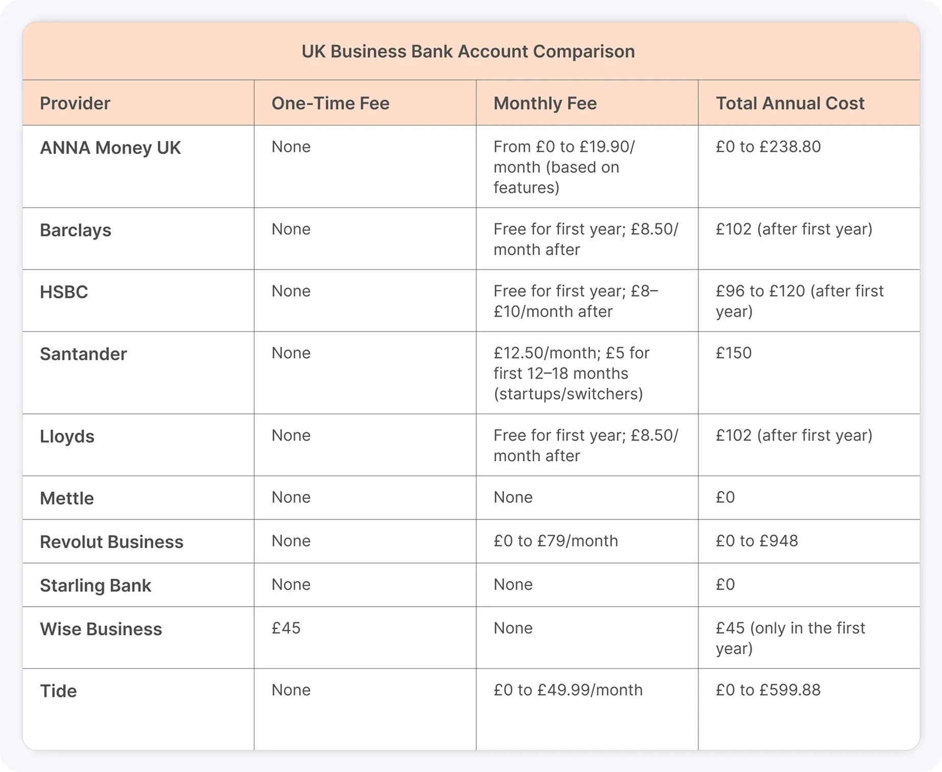 bank-account-comparison