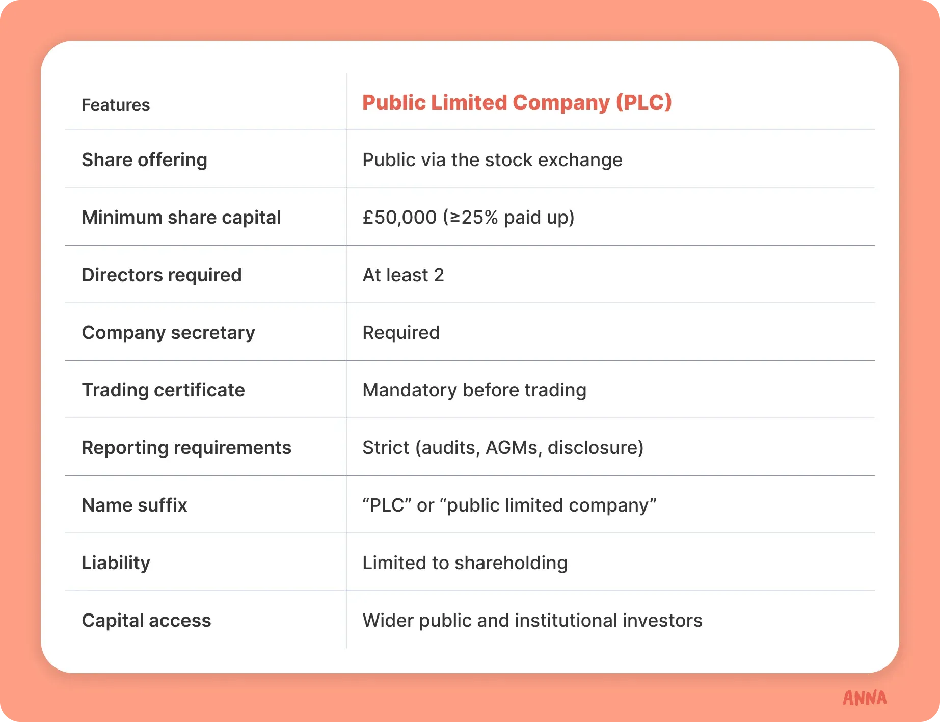 plc-table