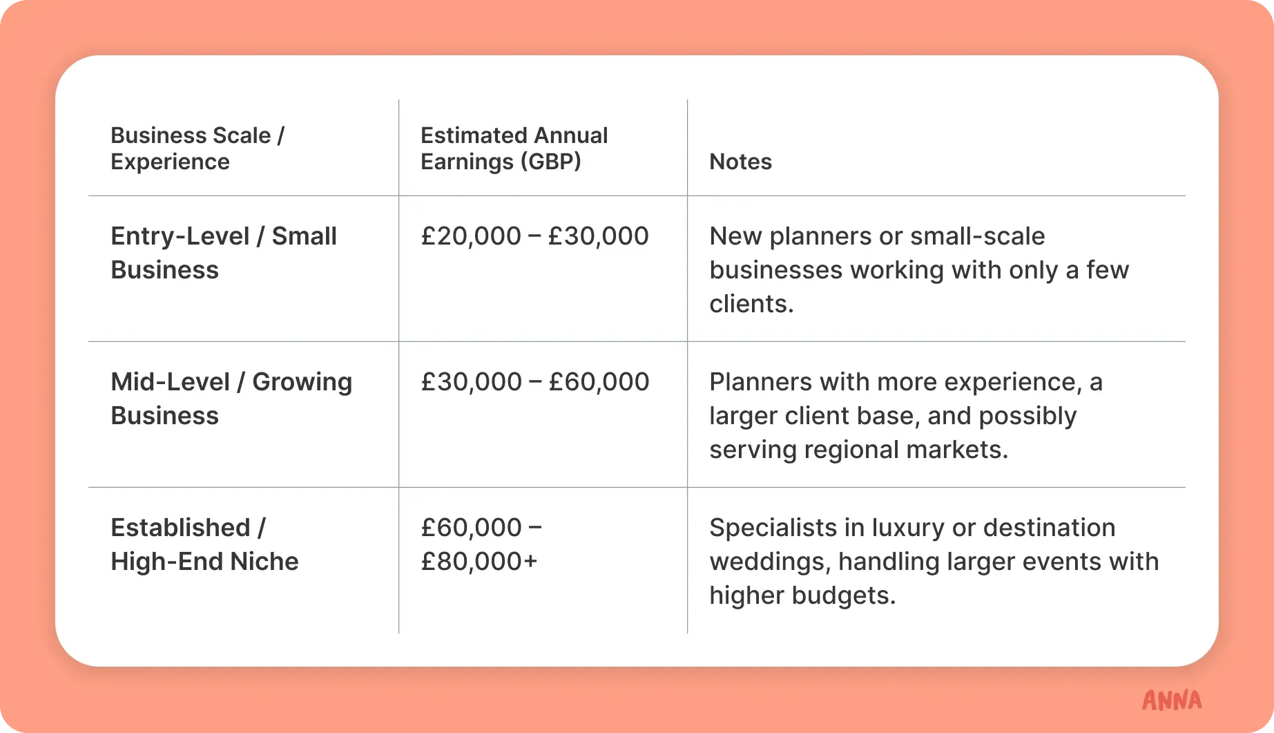 business-scale-table