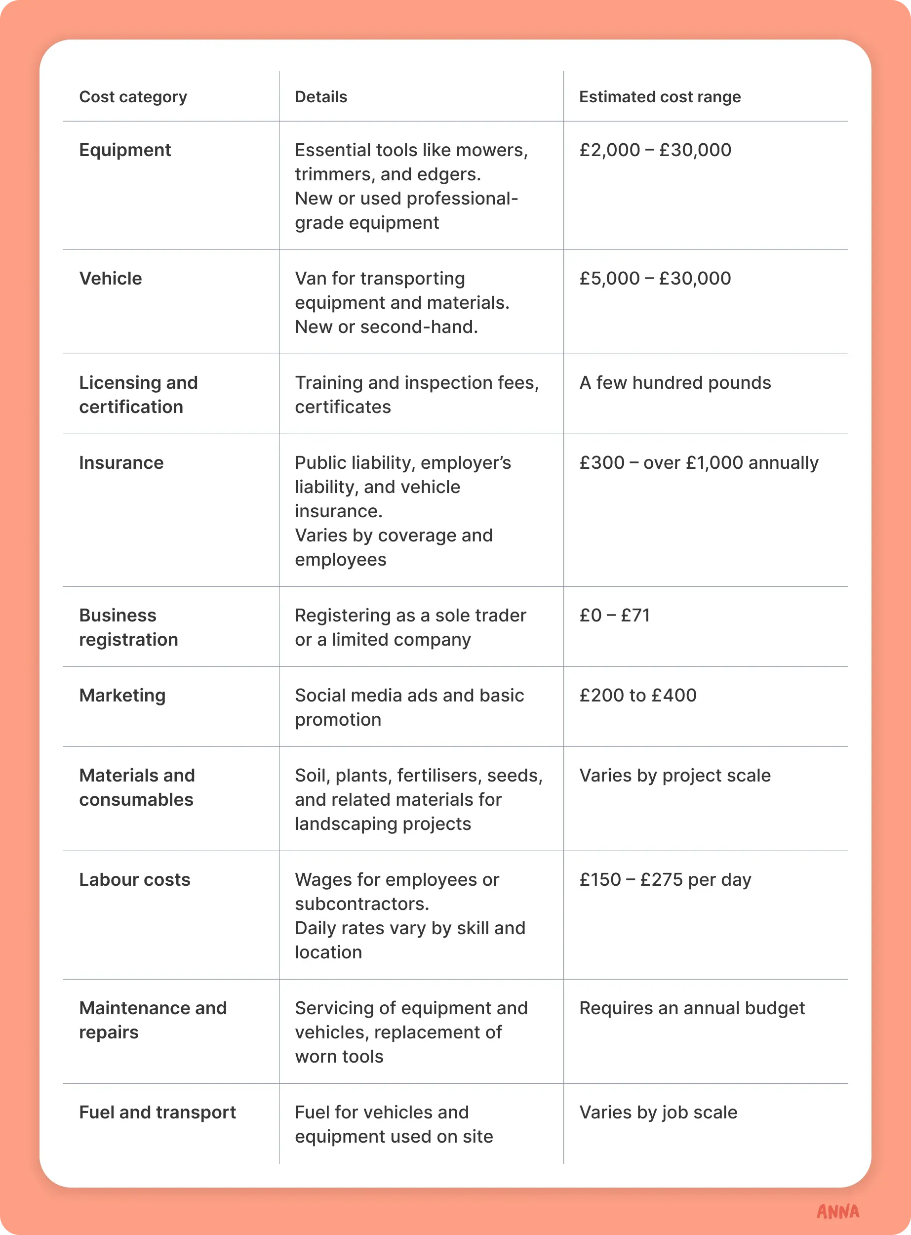 cost-category-table