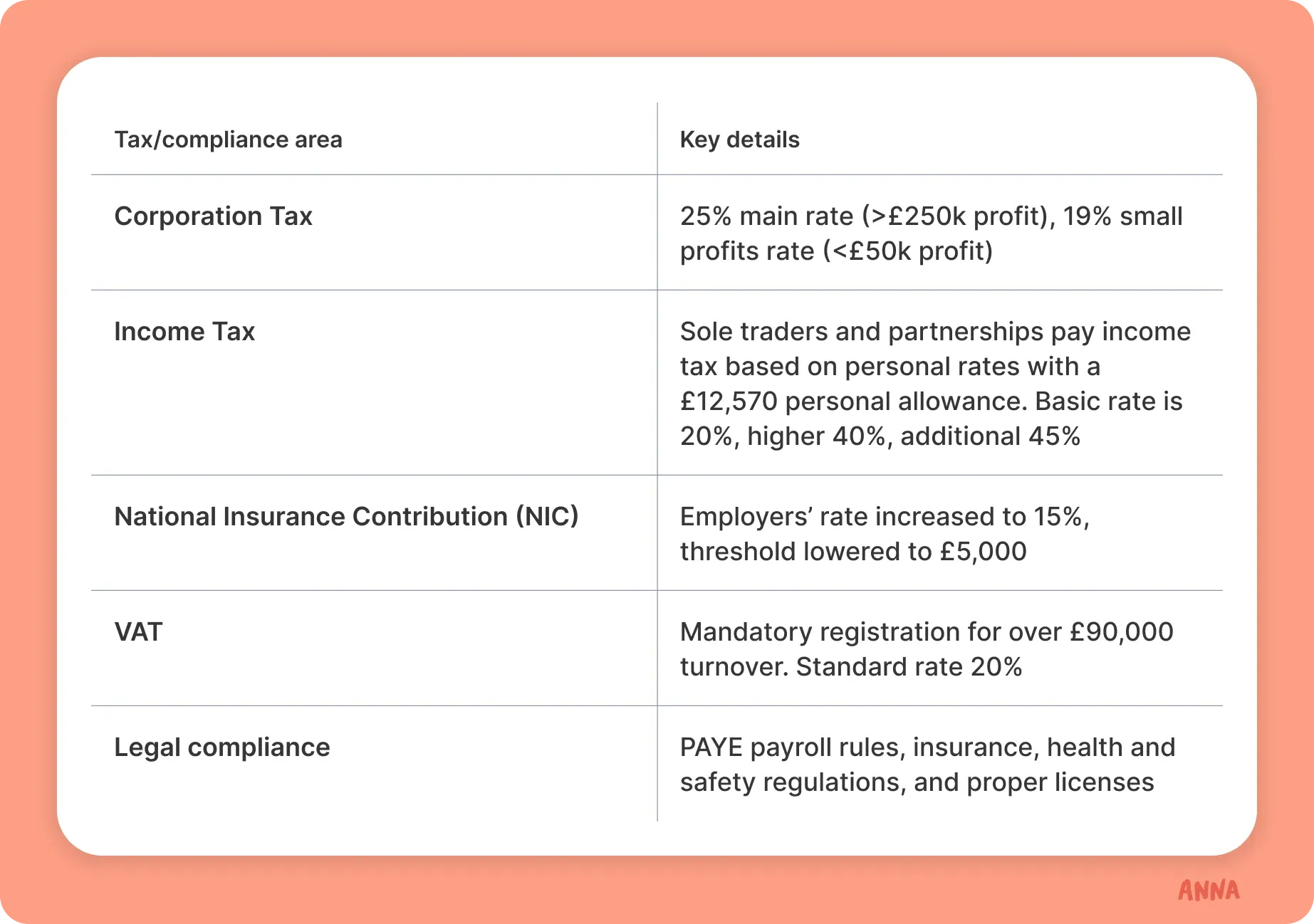 tax-table