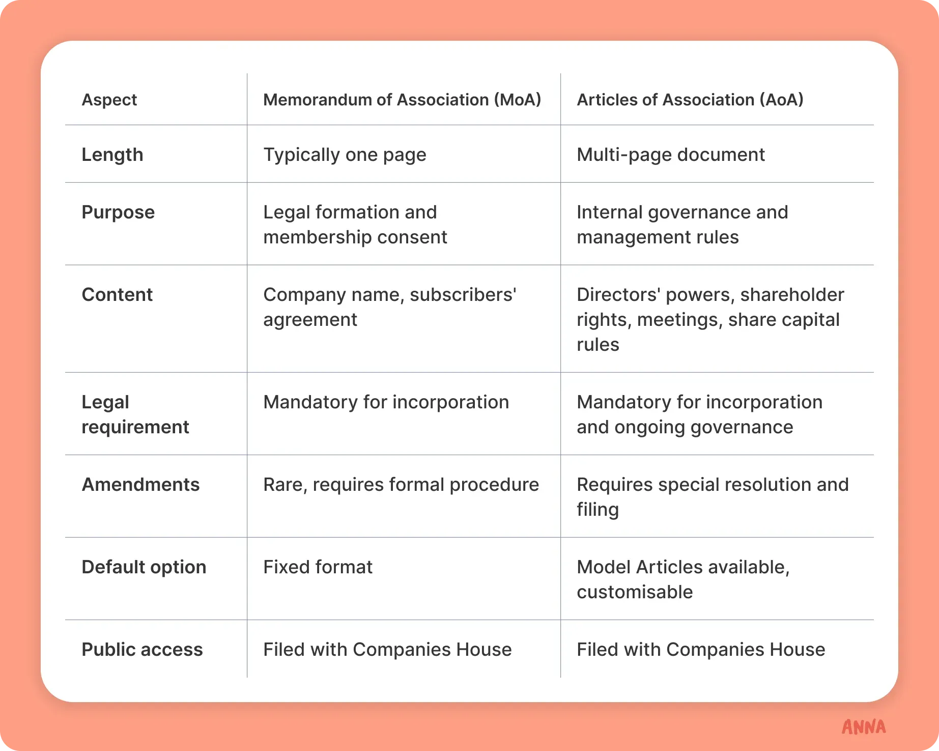 aspect-table