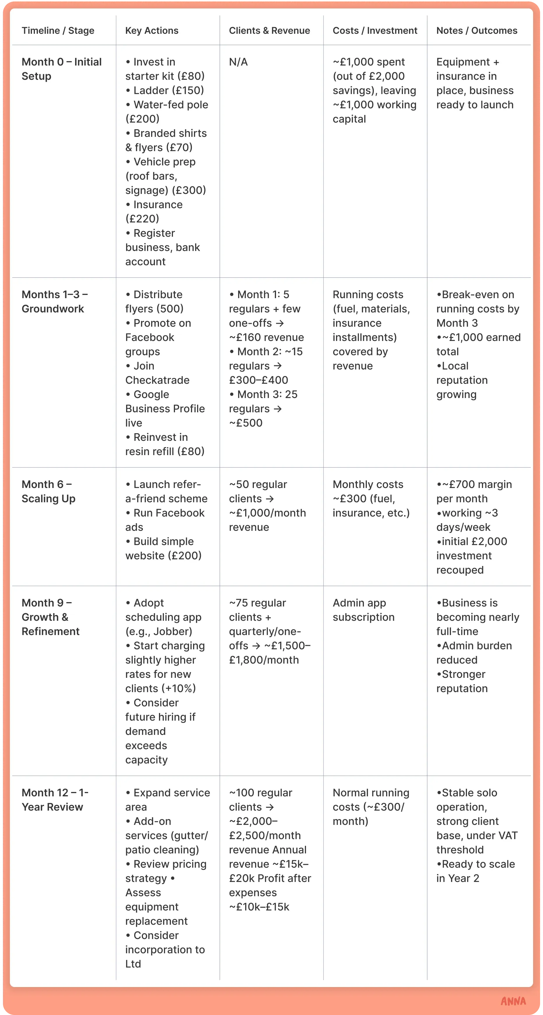 timeline-table
