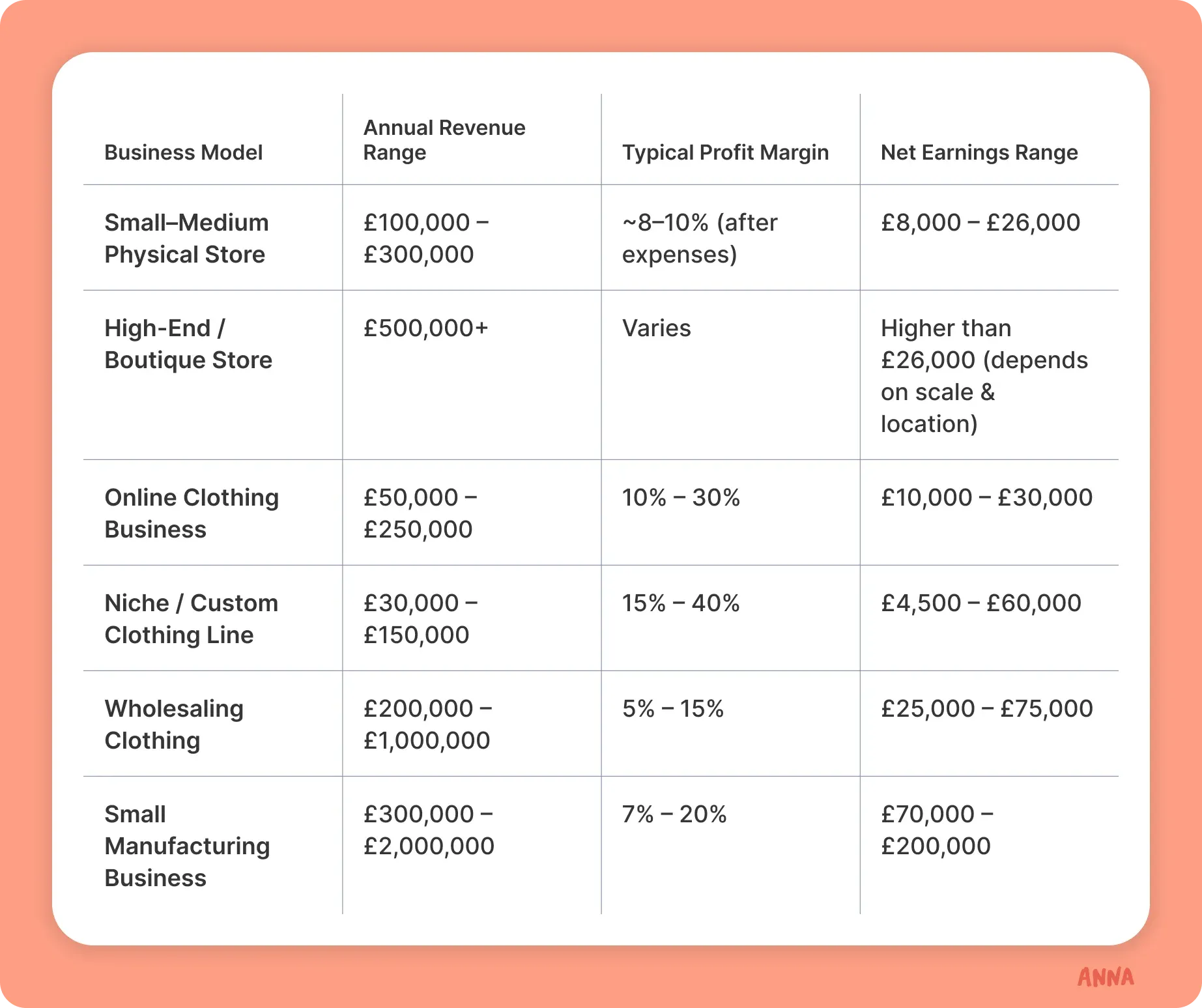 business-model-table