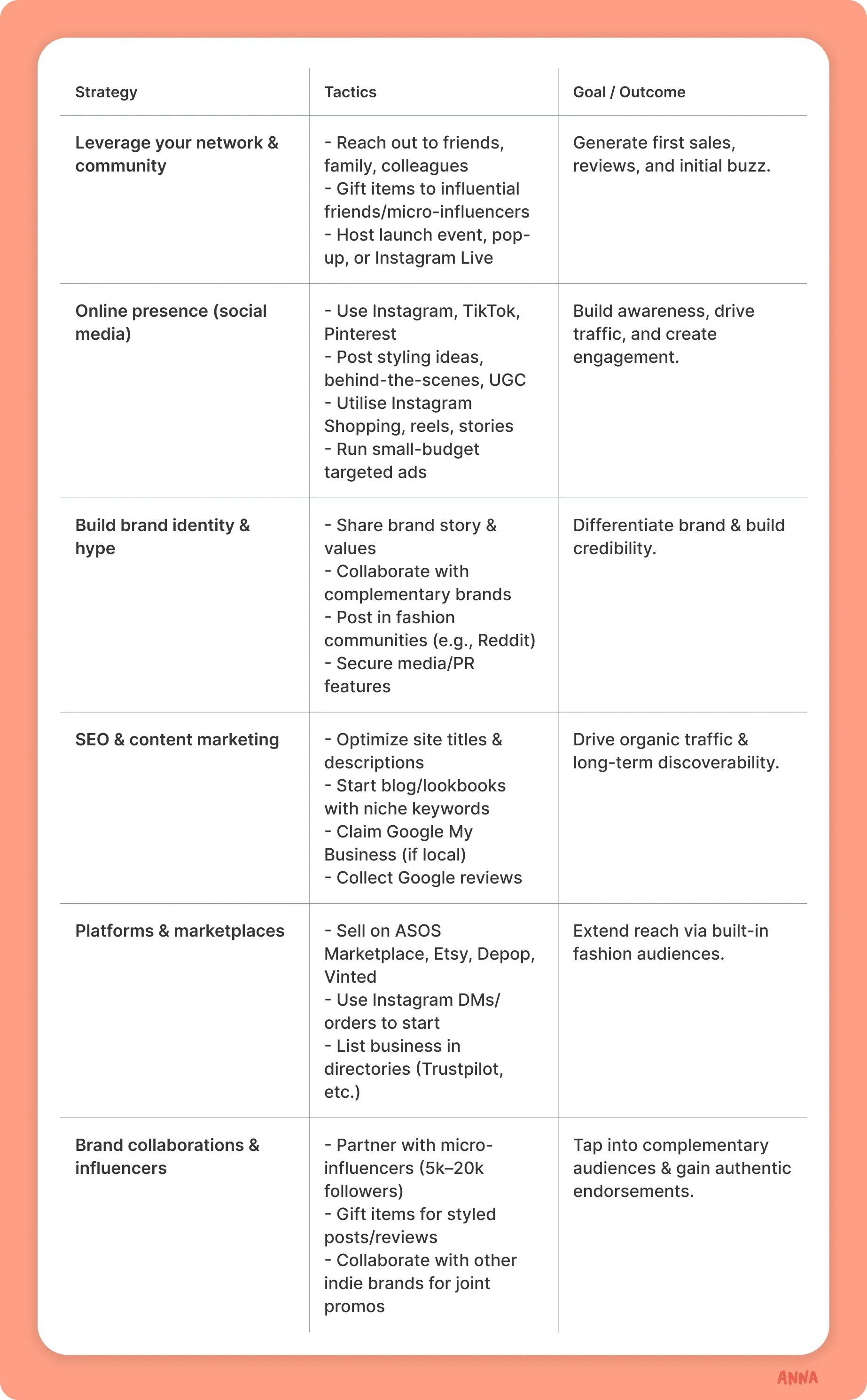 strategy-table