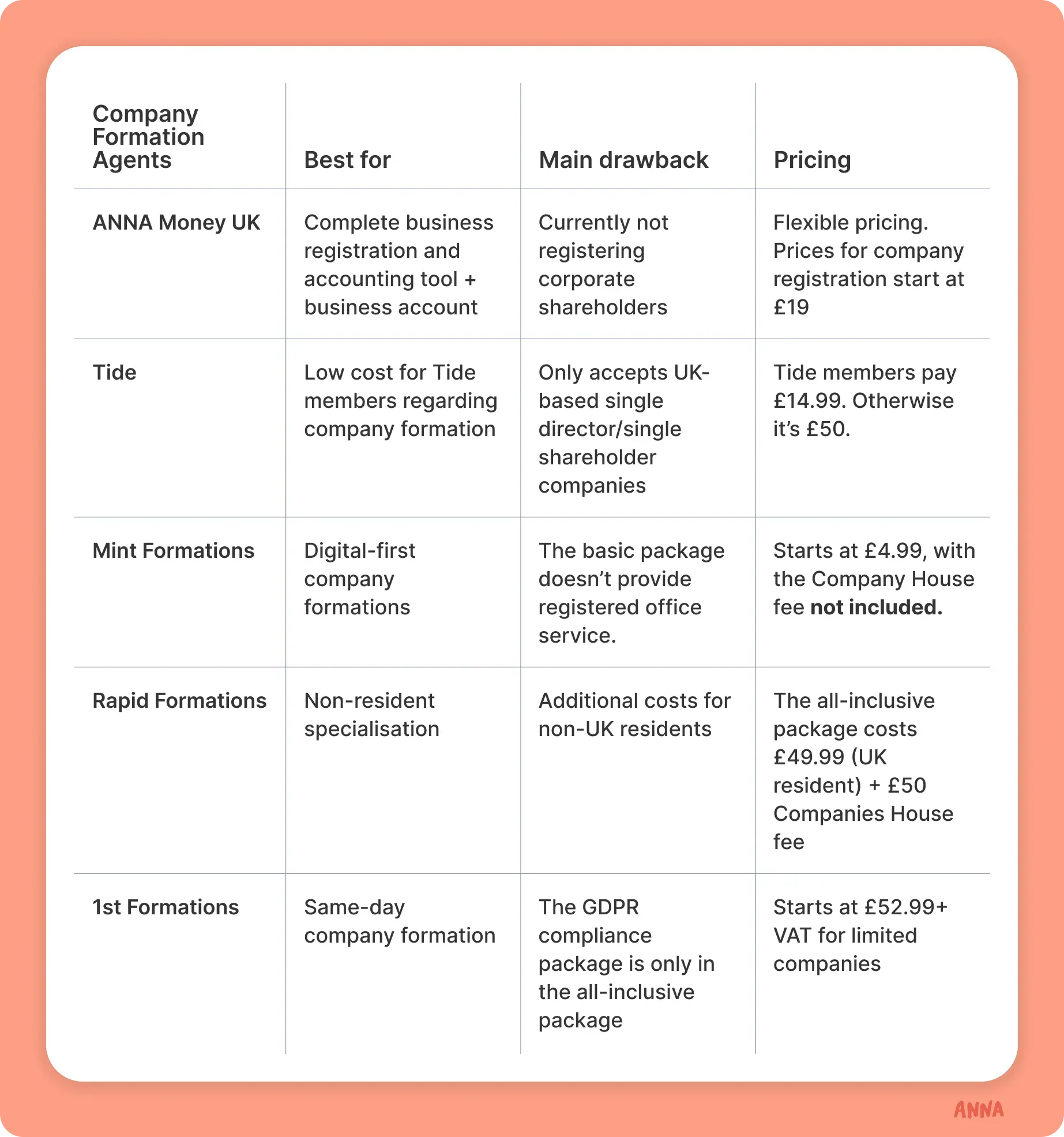 company-formation-agents-table