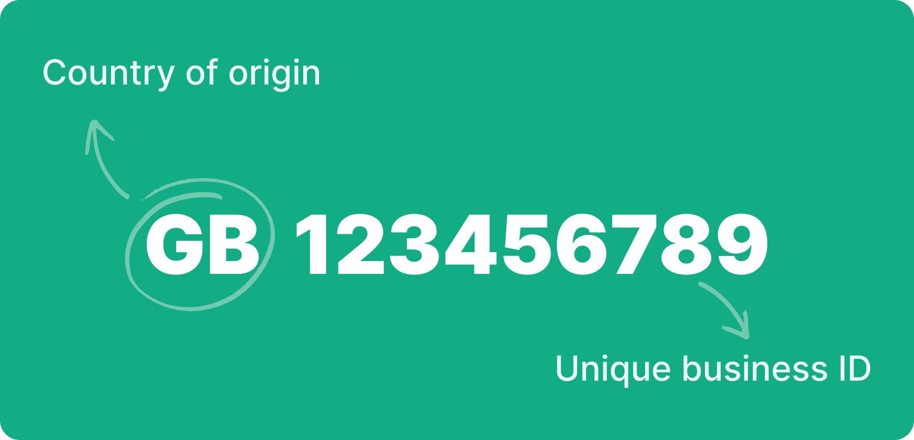 VATNumberstructure-VATRegistrationnumberintheUK_acomprehensiveguide.png