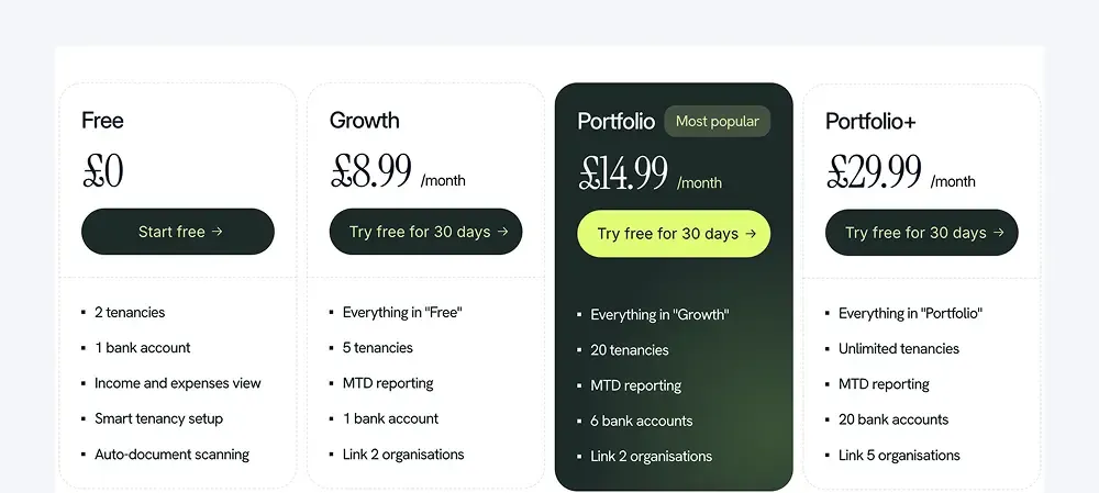 August property management software prices