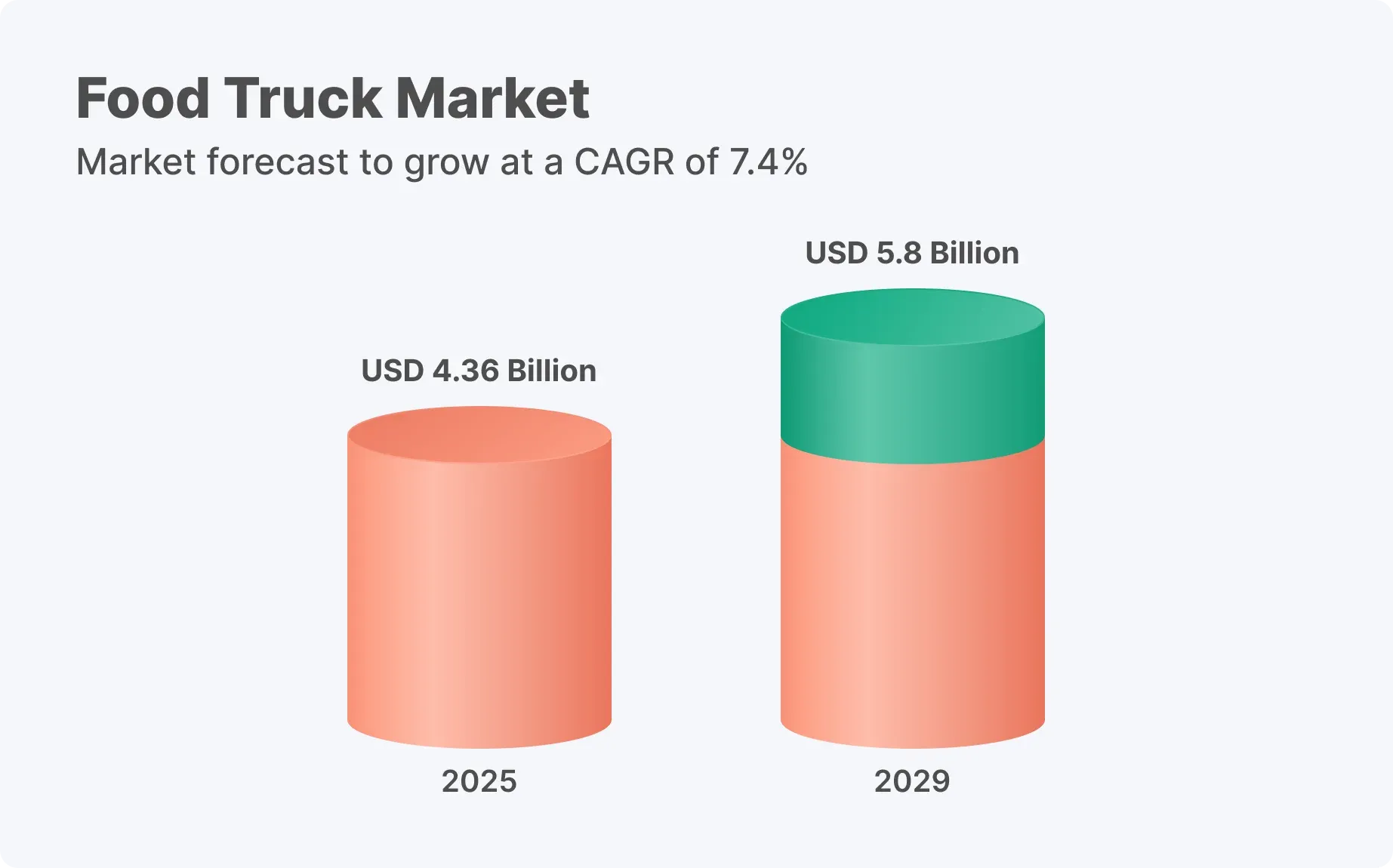 food-truck-market