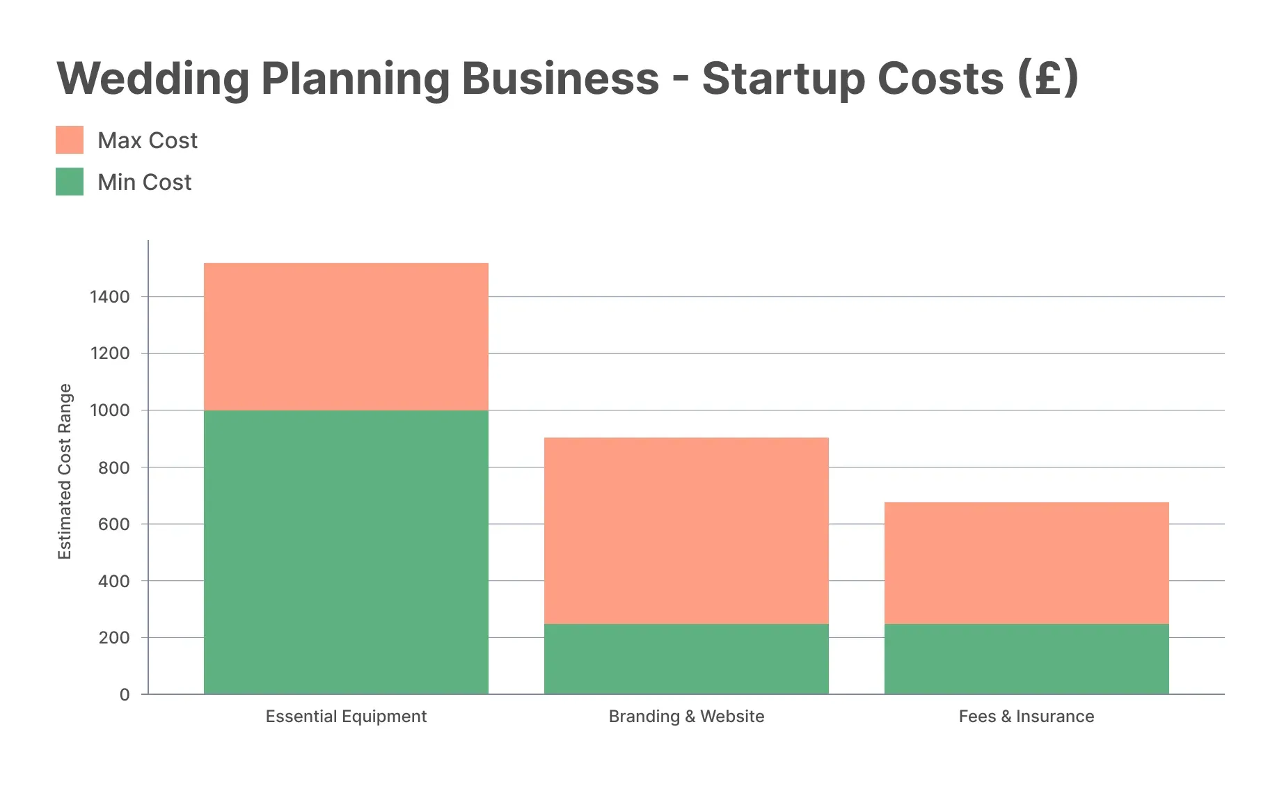 startup-costs