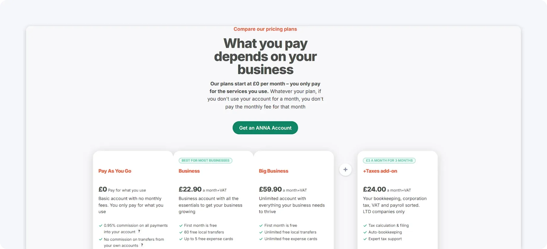 ANNA pricing