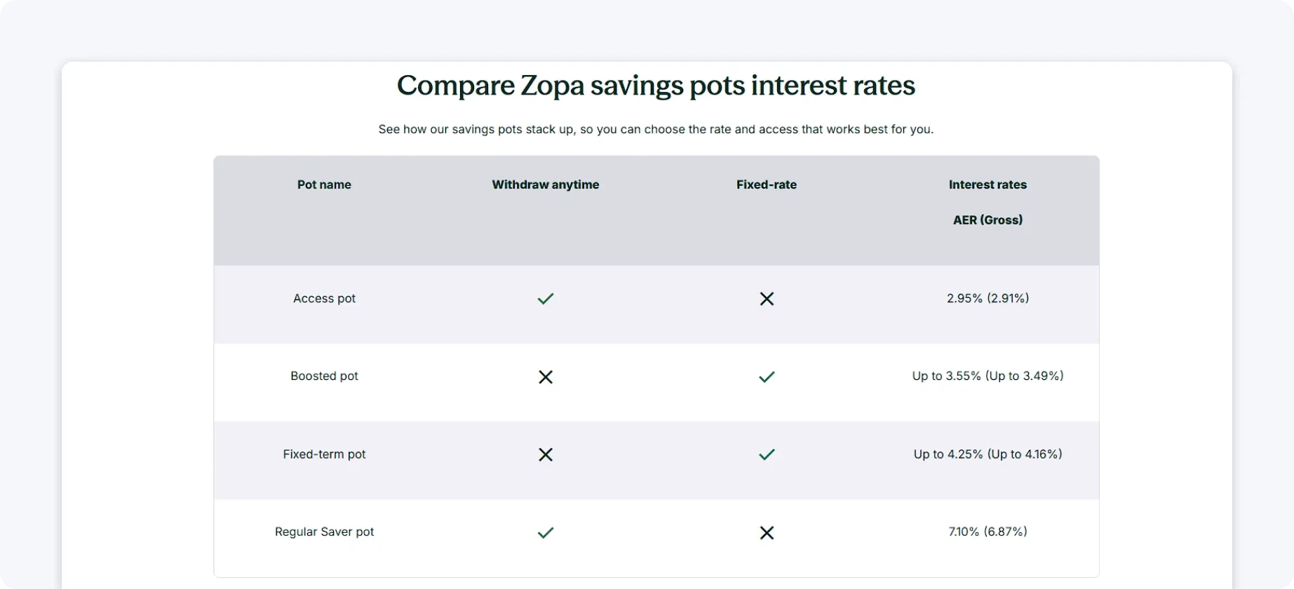 Zopa Pricing