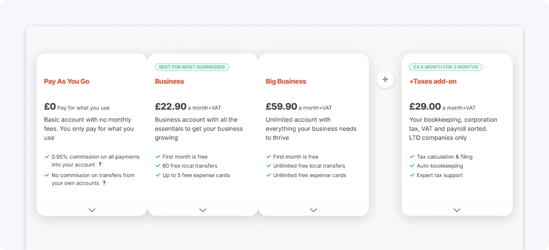 ANNA Pricing