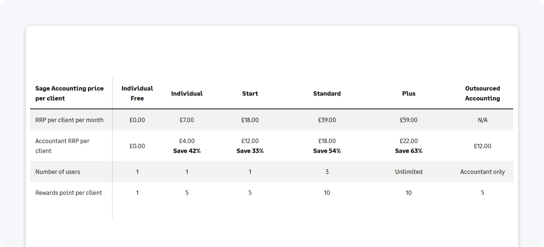 sage-pricing