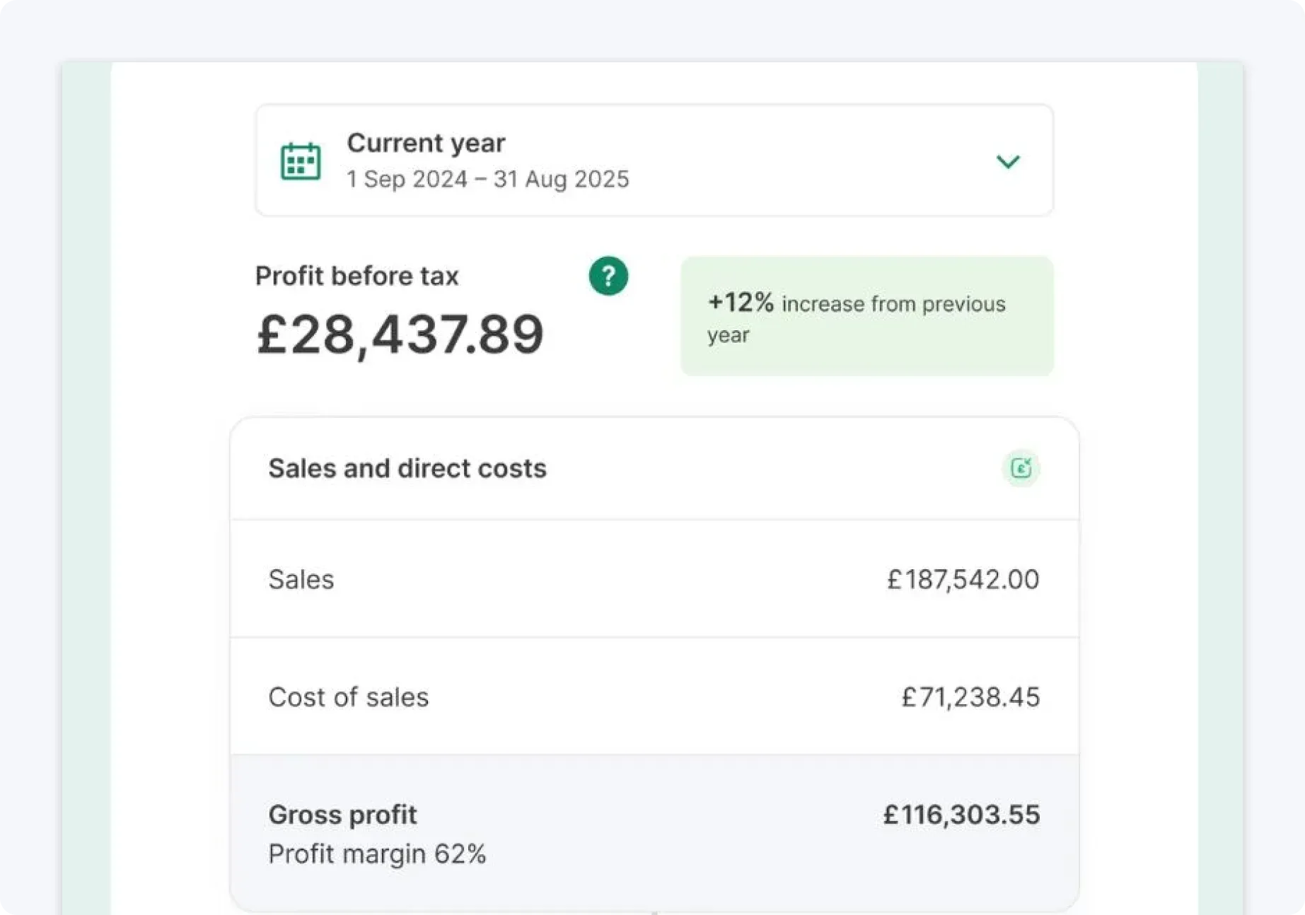 Live profit example