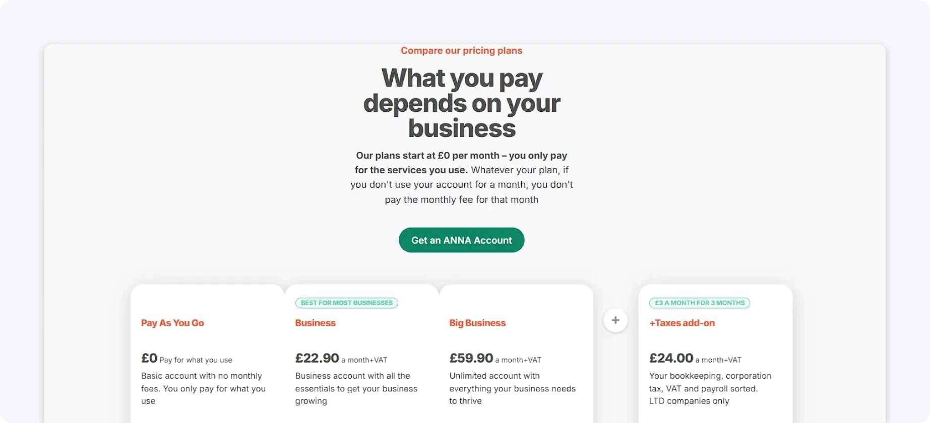 ANNA Money pricing