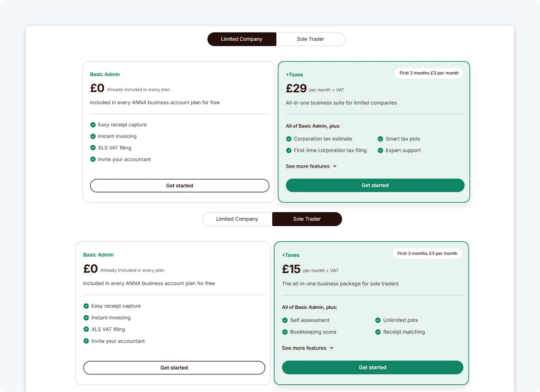 ANNA Pricing