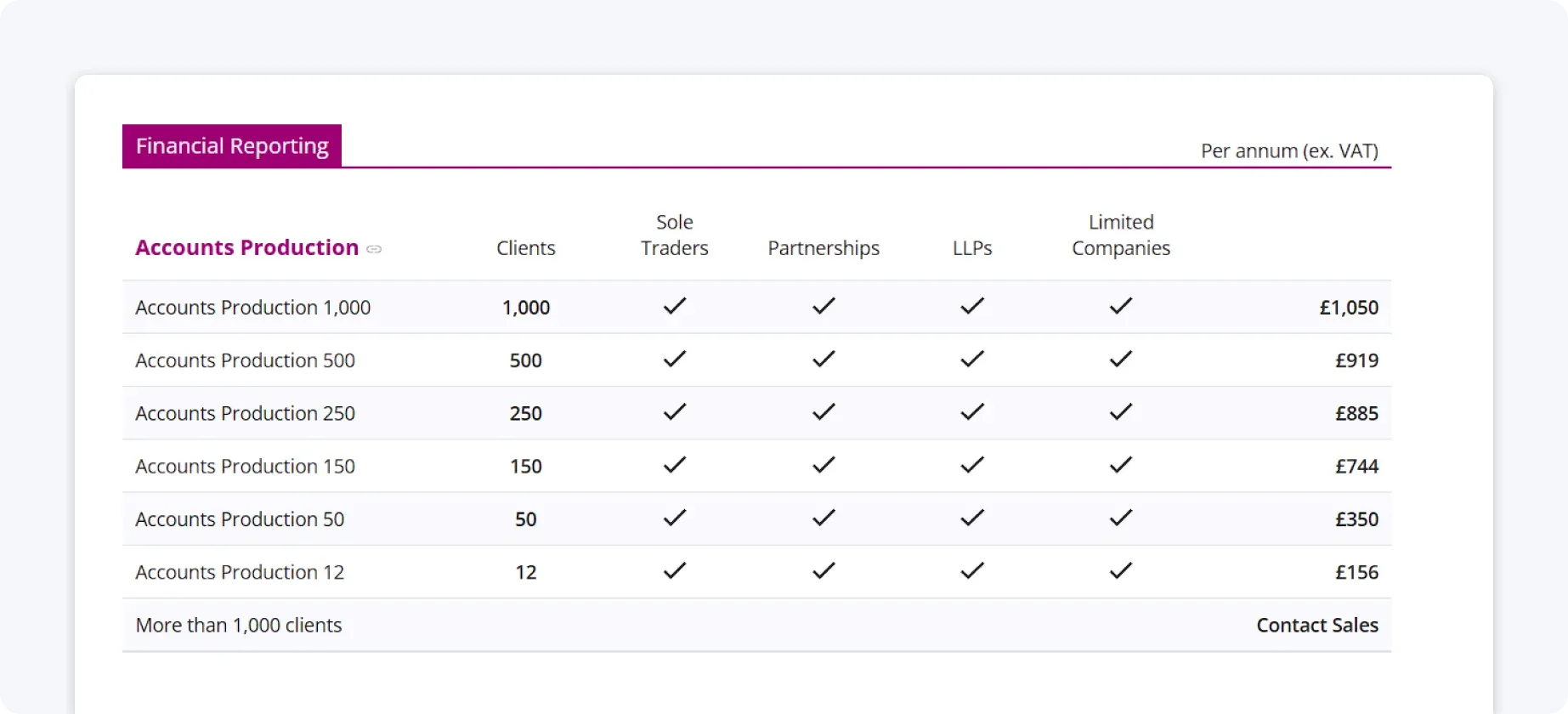 TaxCalc Pricing