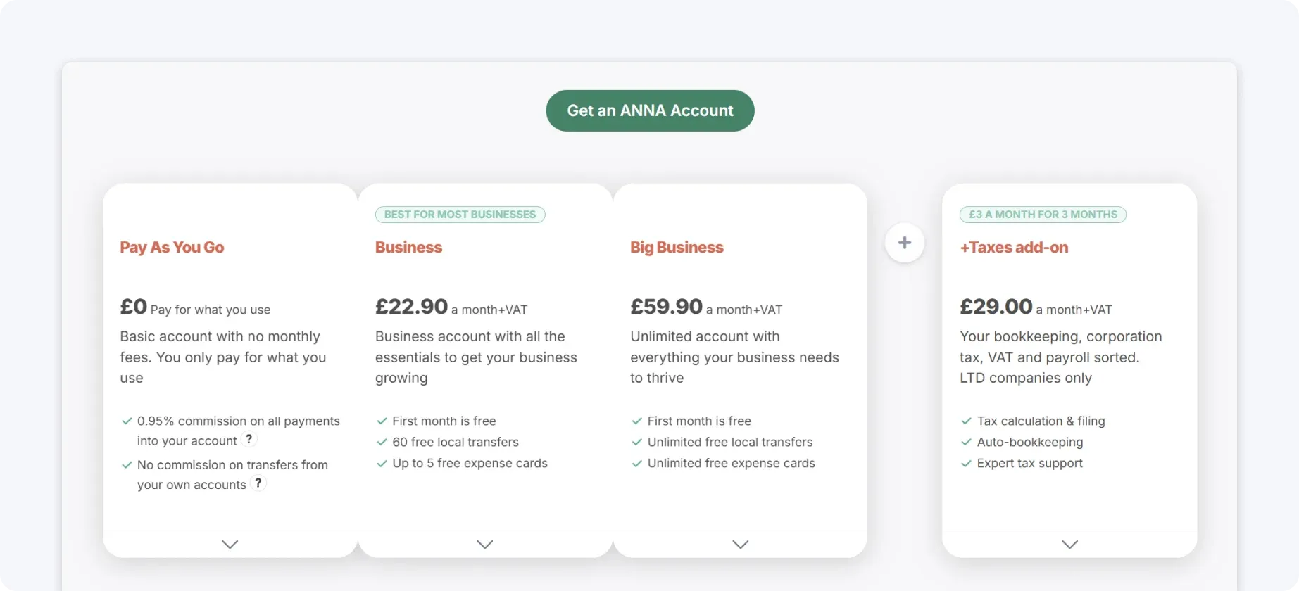 anna-pricing