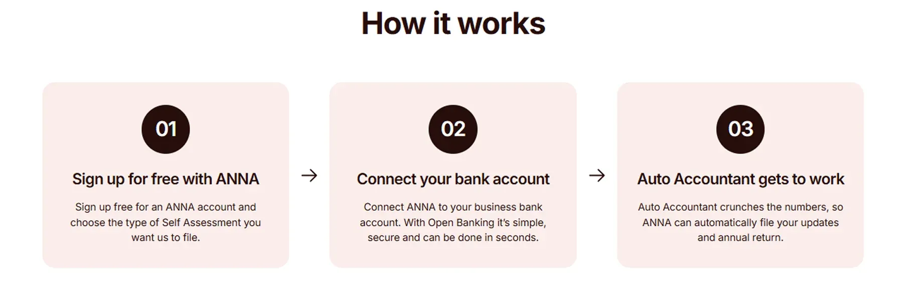 how-it-works