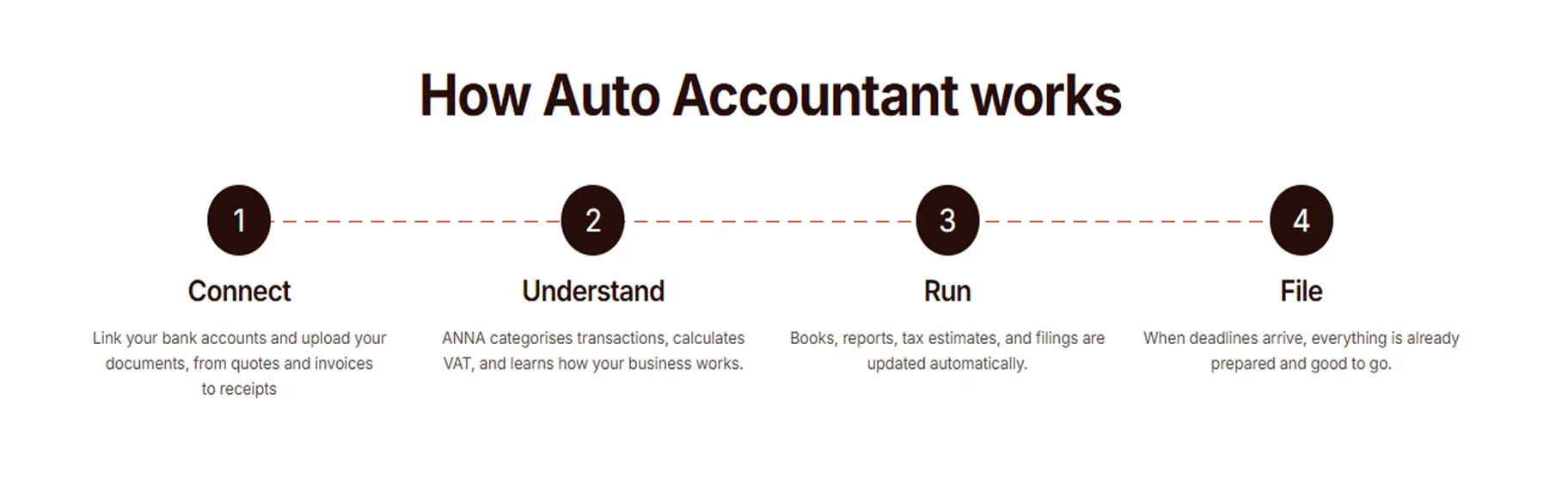 how-auto-accountant-works