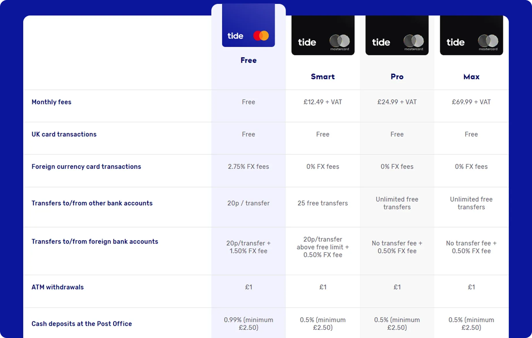tide-pricing