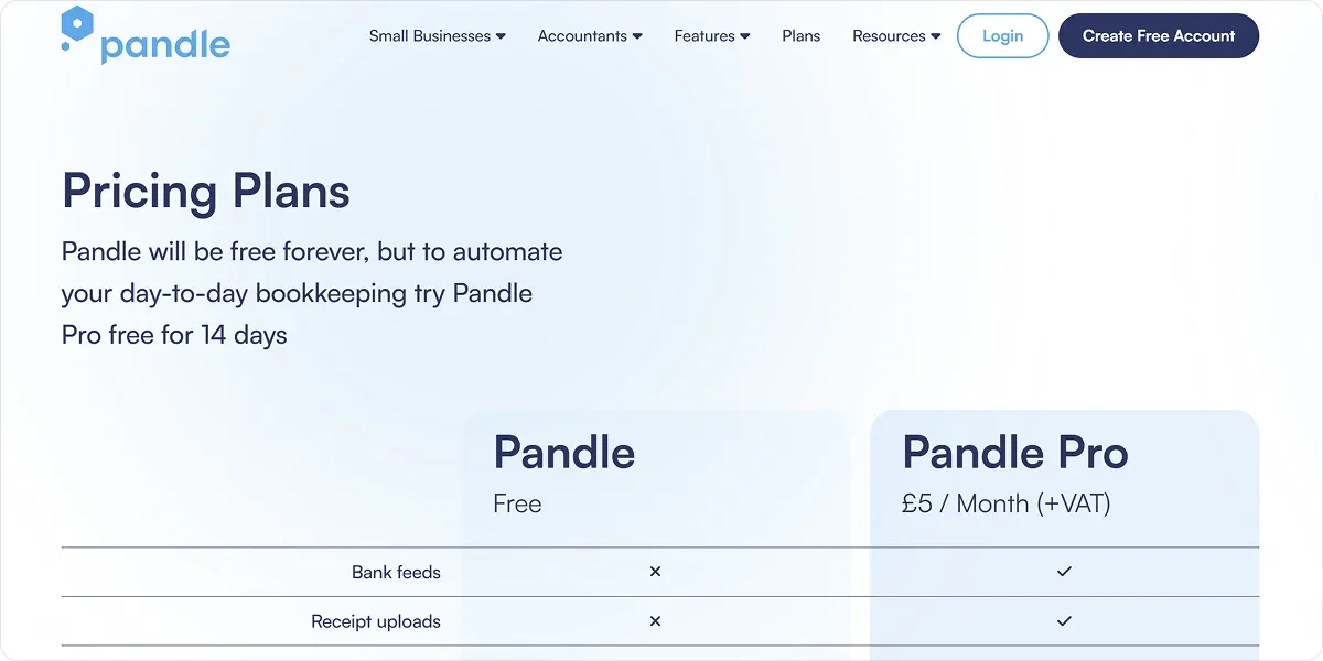 pandle-pricing