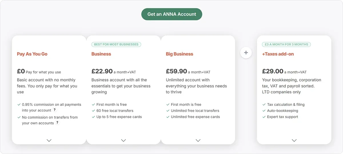 ANNA Money pricing