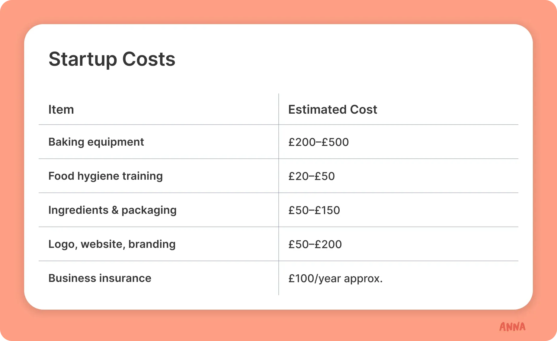 startup_costs_Table02.webp