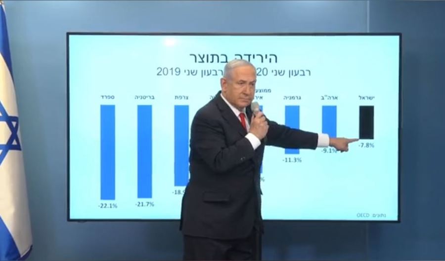 以色列總理納坦雅胡宣布18日下午開始，猶太節期封城3周。圖為他強調以色列經濟衰退沒有他國嚴重。（Photo by 以色列總理直播畫面）