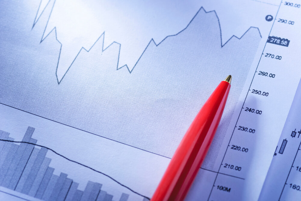 graph showing increases and decreases in cost