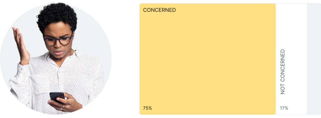 Graphic showing the statistic that 75 percent are concerned AI could replace humans in customer service roles