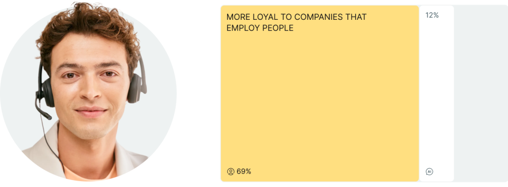 Graphic showing the statistic that 69 percent say they’d be more loyal to companies that employ people rather than AI for all their service interactions