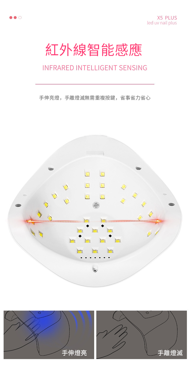 X5 PLUSled uv nail plus紅外線智能感應INFRARE INTELLIGENT SENSING手伸亮燈,手離燈滅無需重複按鍵,省事省力省心D手伸燈亮手離燈滅